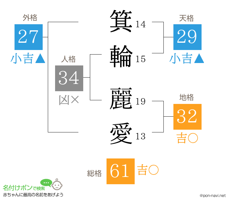 箕輪 麗愛さんの姓名判断結果