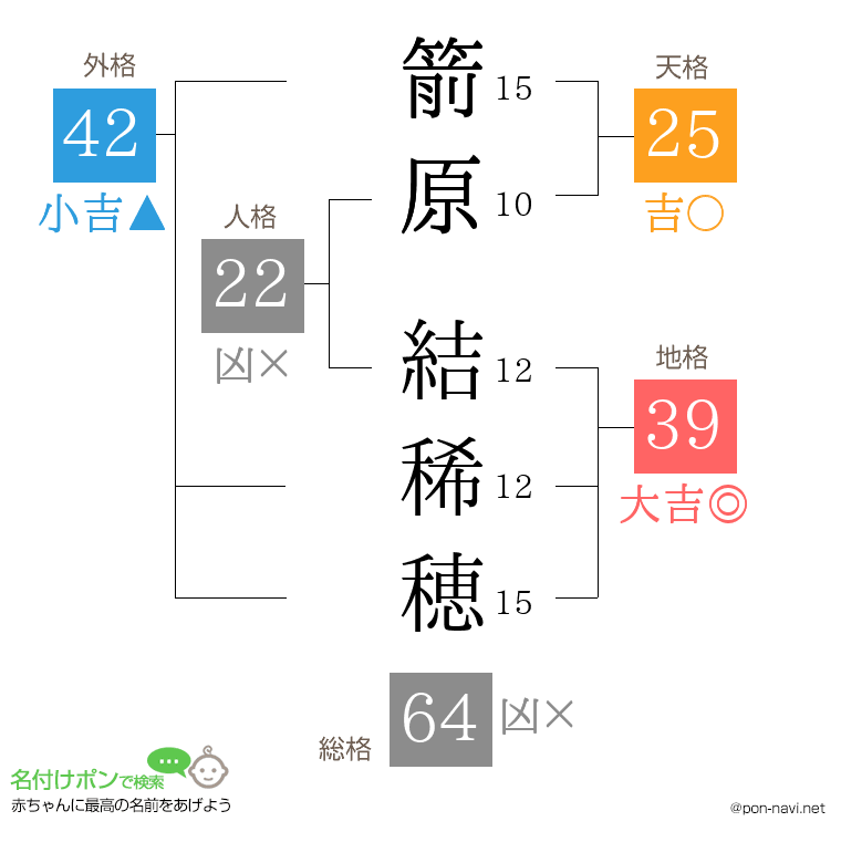 箭原 結稀穂さんの姓名判断結果