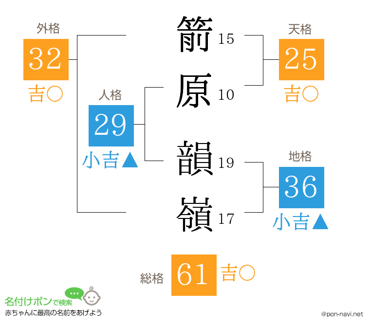 箭原 韻嶺さんの姓名判断結果