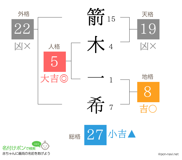 箭木 一希さんの姓名判断結果