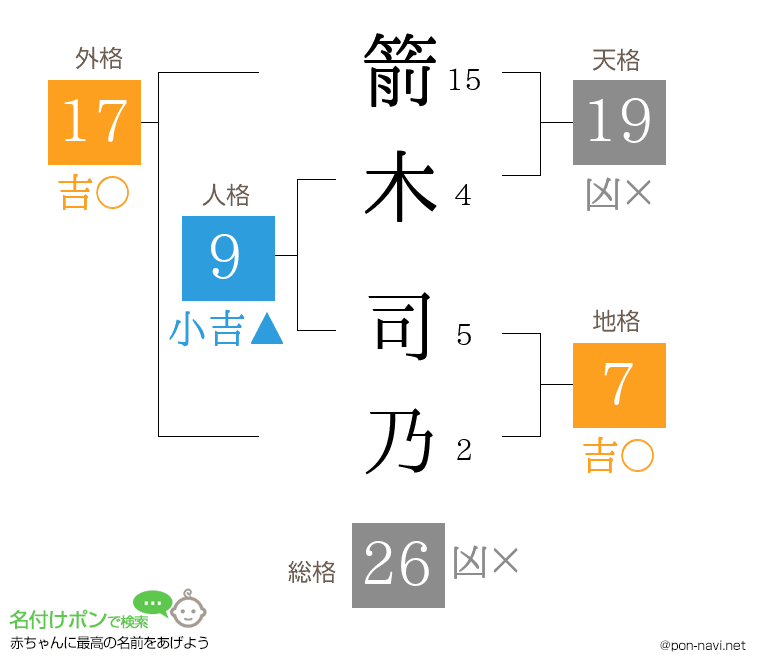 箭木 司乃さんの姓名判断結果