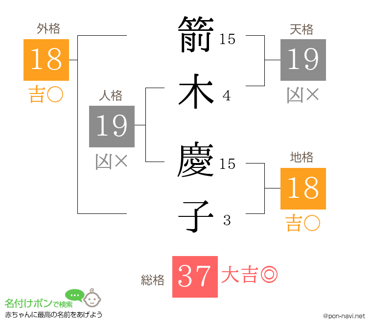 箭木 慶子さんの姓名判断結果