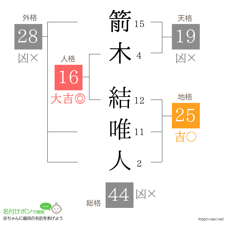 箭木 結唯人さんの姓名判断結果