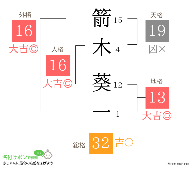 箭木 葵一さんの姓名判断結果