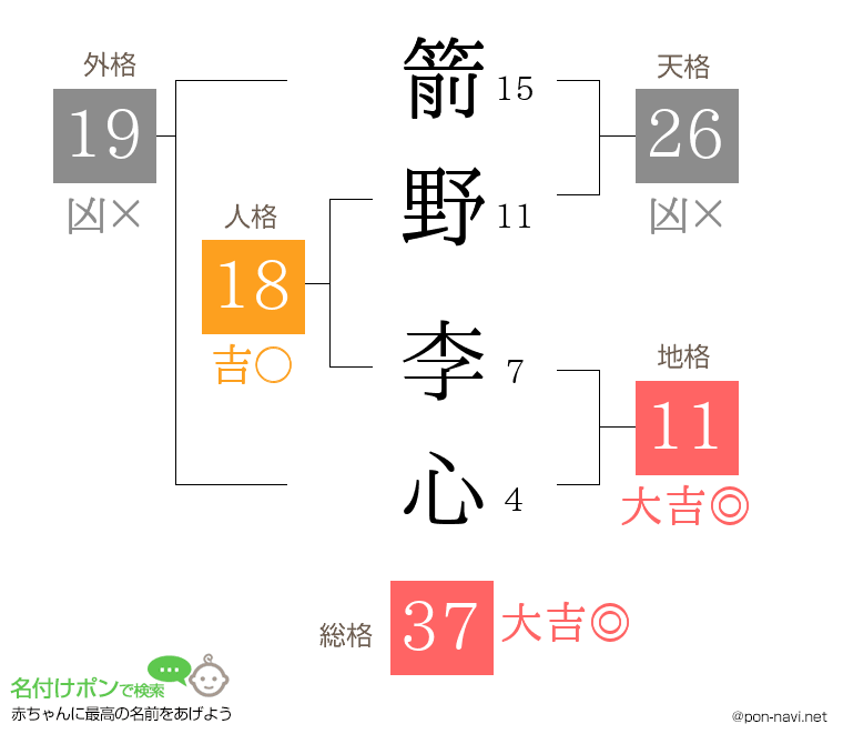 箭野 李心さんの姓名判断結果