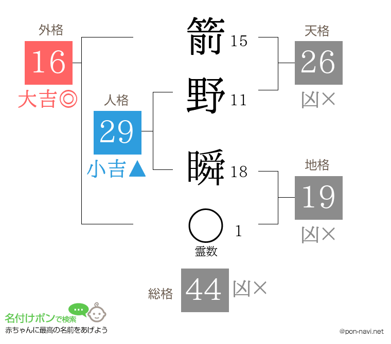 箭野 瞬さんの姓名判断結果