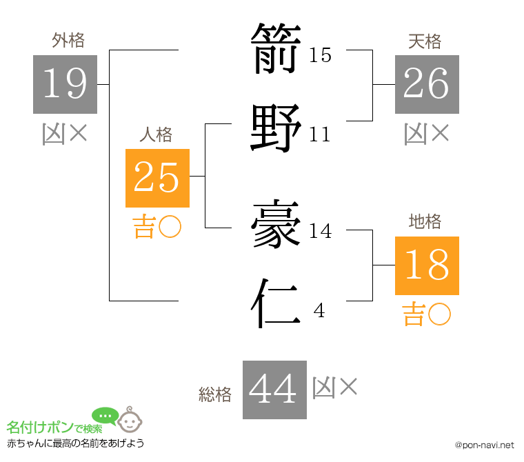 箭野 豪仁さんの姓名判断結果