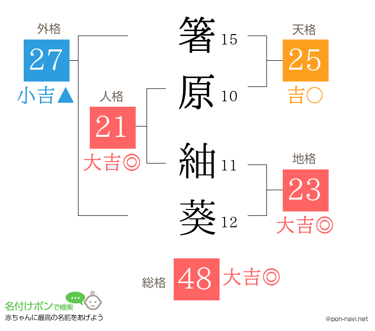 箸原 紬葵さんの姓名判断結果