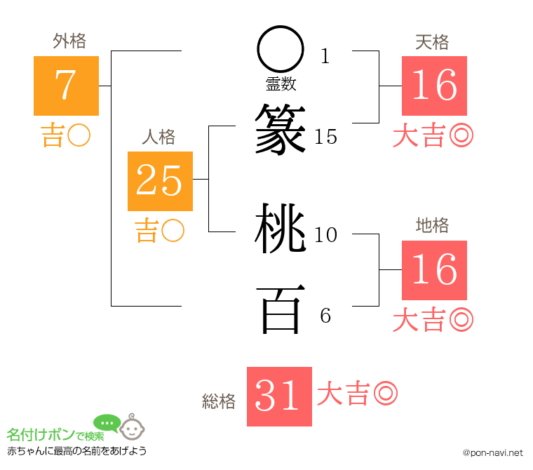 篆 桃百さんの姓名判断結果