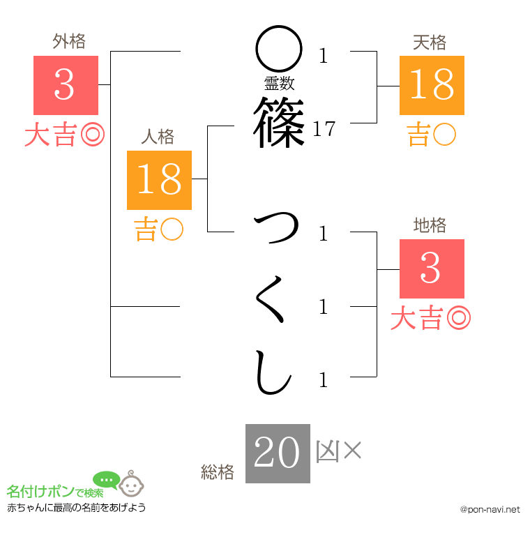 篠 つくしさんの姓名判断結果