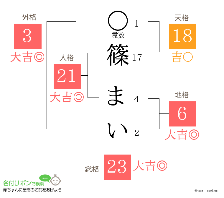篠 まいさんの姓名判断結果