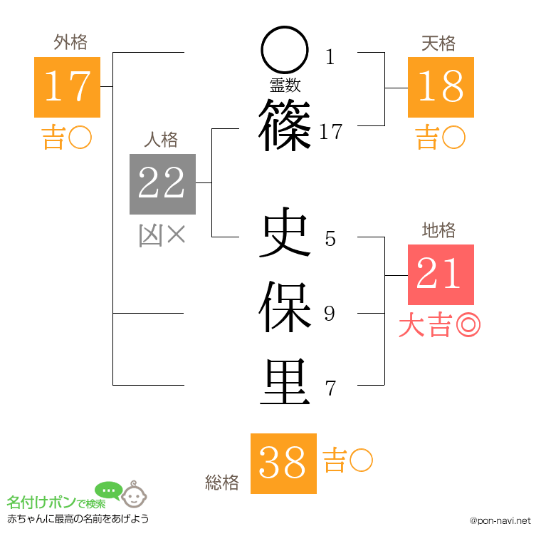 篠 史保里さんの姓名判断結果