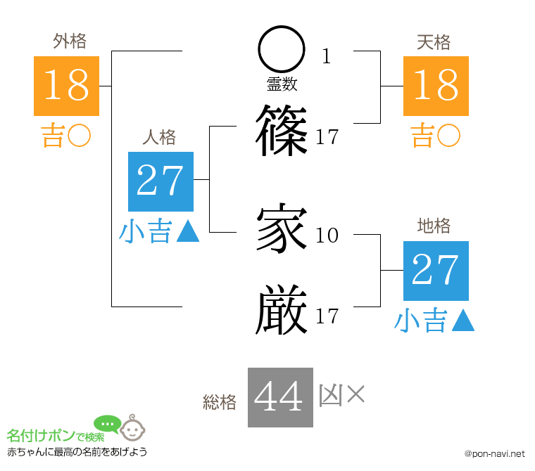 篠 家厳さんの姓名判断結果