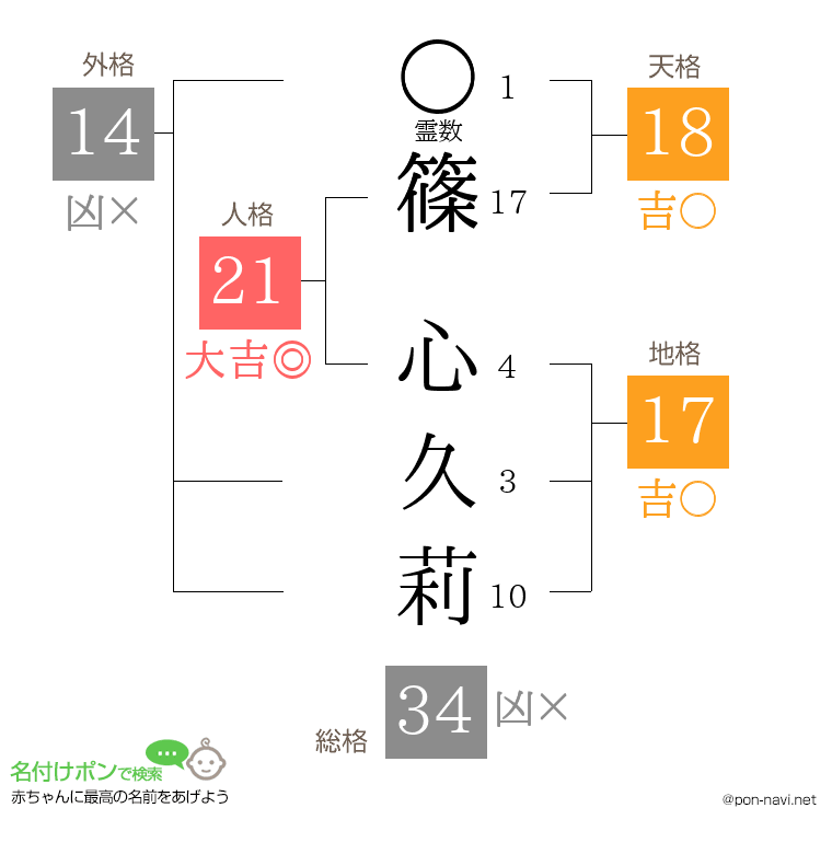 篠 心久莉さんの姓名判断結果