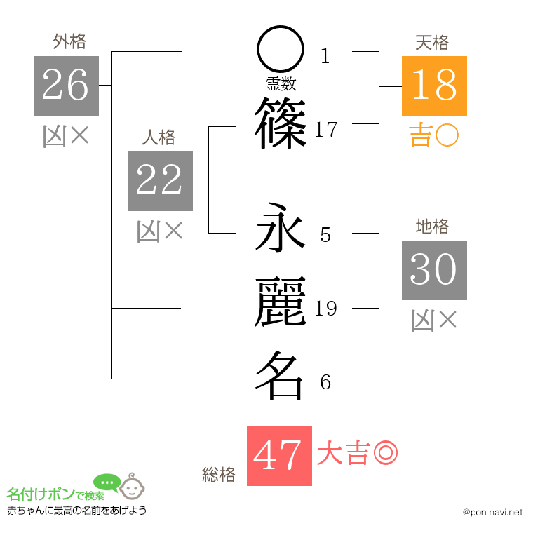 篠 永麗名さんの姓名判断結果