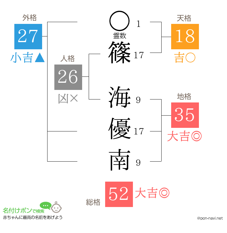 篠 海優南さんの姓名判断結果