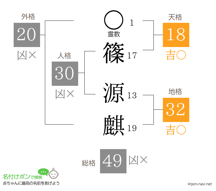 篠 源麒さんの姓名判断結果