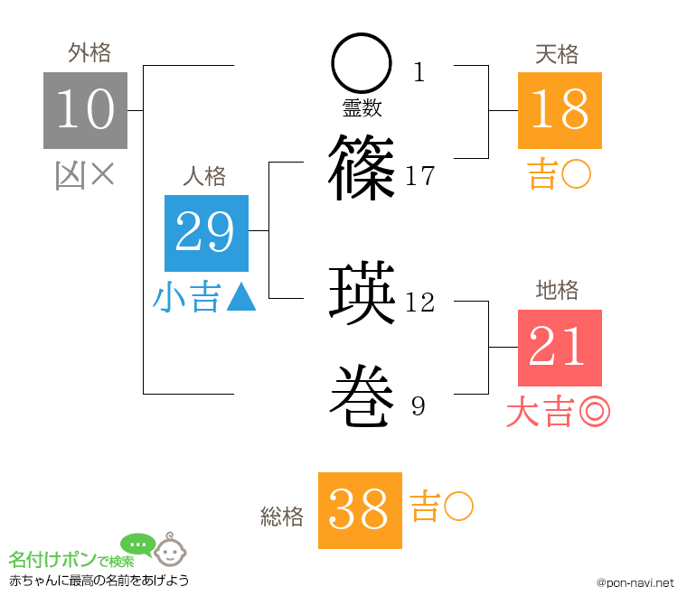 篠 瑛巻さんの姓名判断結果