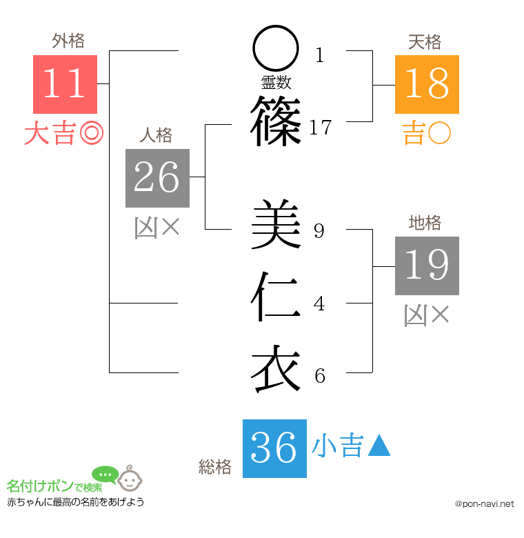 篠 美仁衣さんの姓名判断結果