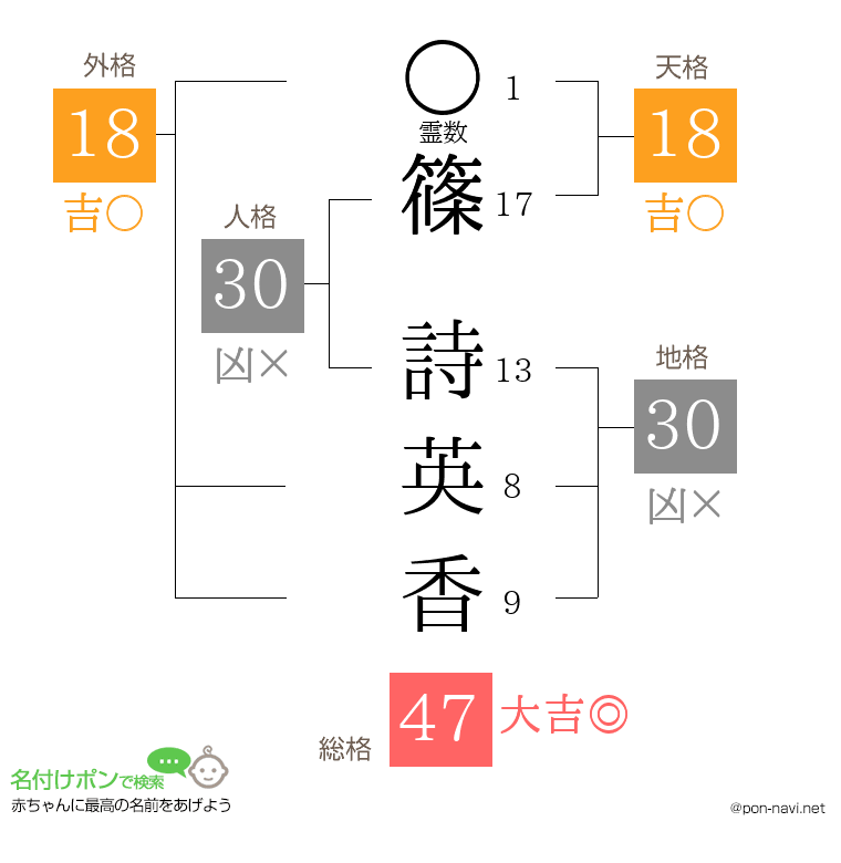 篠 詩英香さんの姓名判断結果