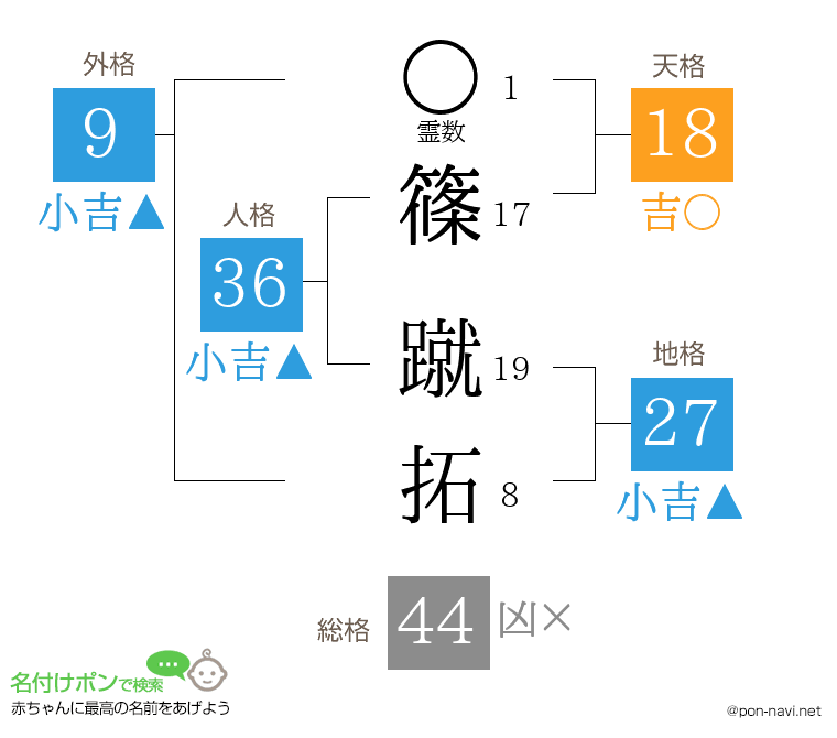 篠 蹴拓さんの姓名判断結果
