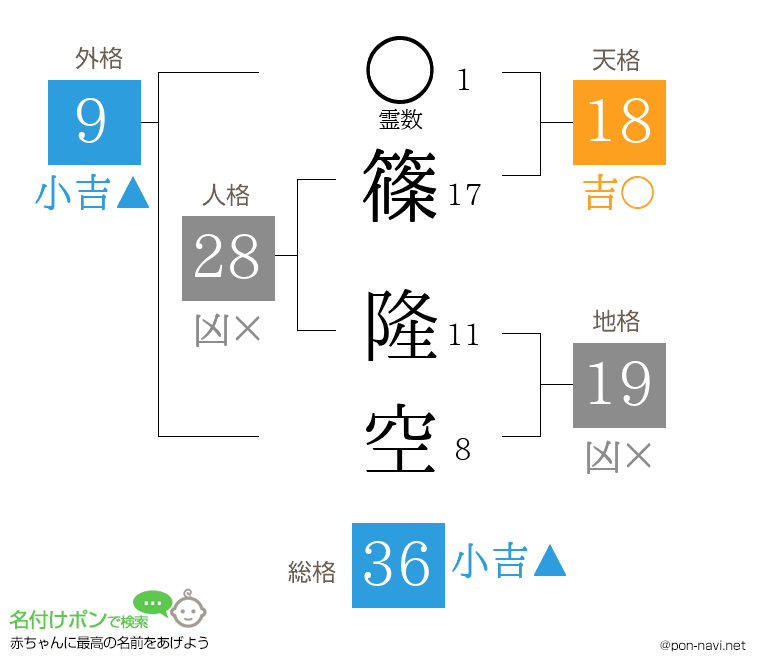 篠 隆空さんの姓名判断結果
