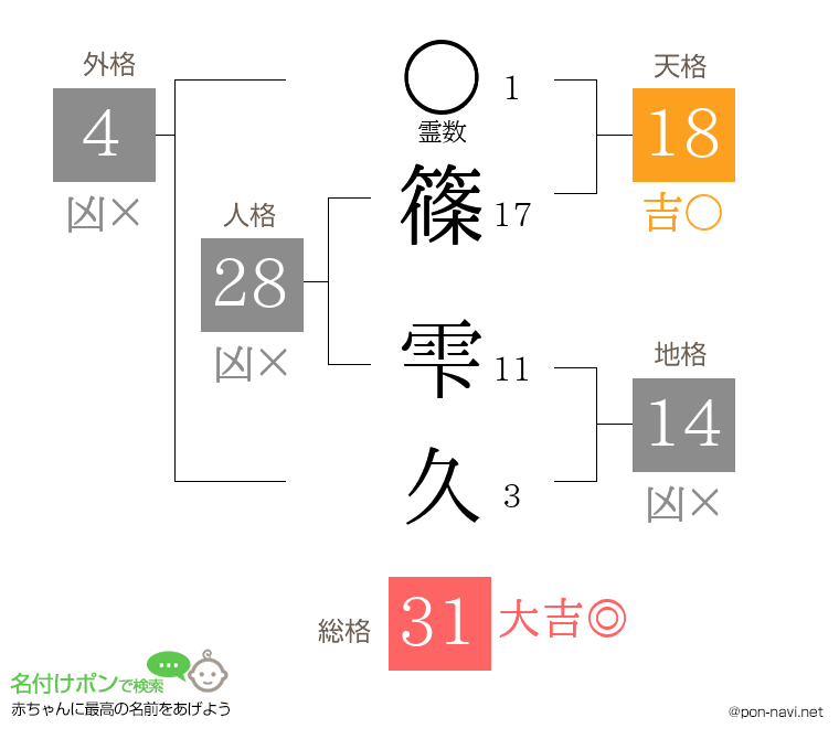 篠 雫久さんの姓名判断結果