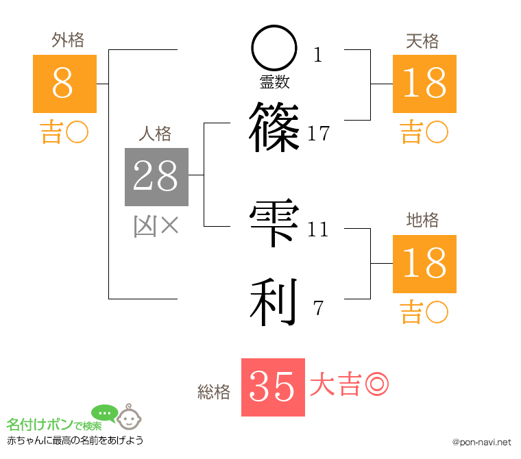 篠 雫利さんの姓名判断結果