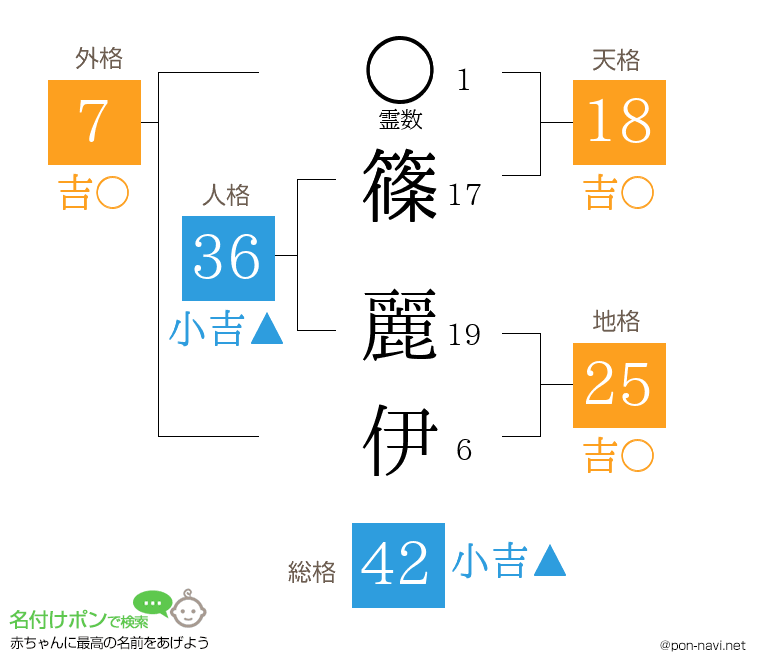 篠 麗伊さんの姓名判断結果
