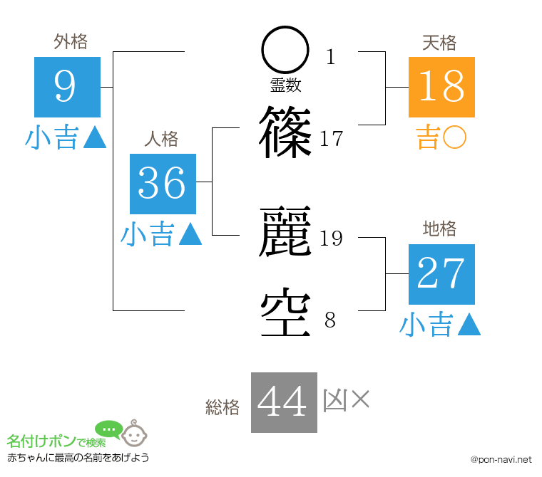 篠 麗空さんの姓名判断結果