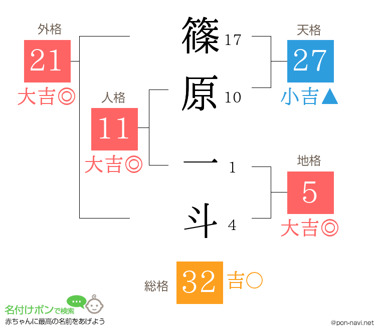 篠原 一斗さんの姓名判断結果