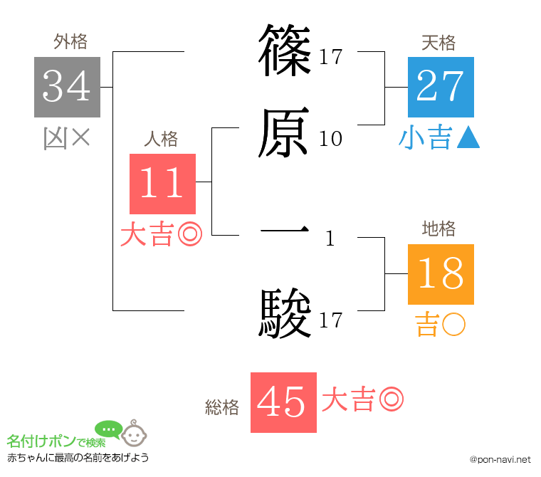篠原 一駿さんの姓名判断結果