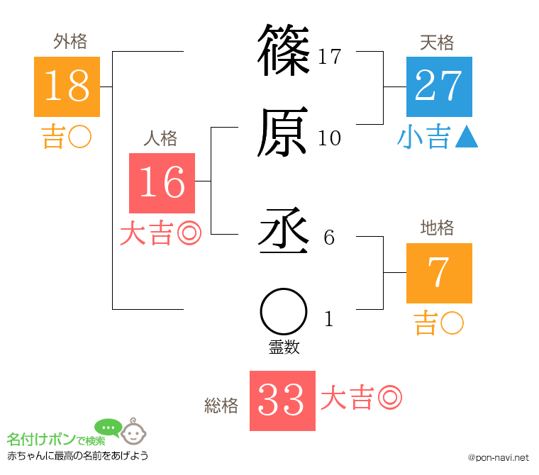 篠原 丞さんの姓名判断結果