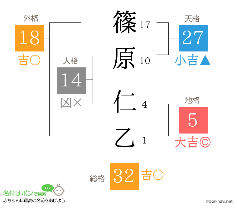 篠原 仁乙さんの姓名判断結果