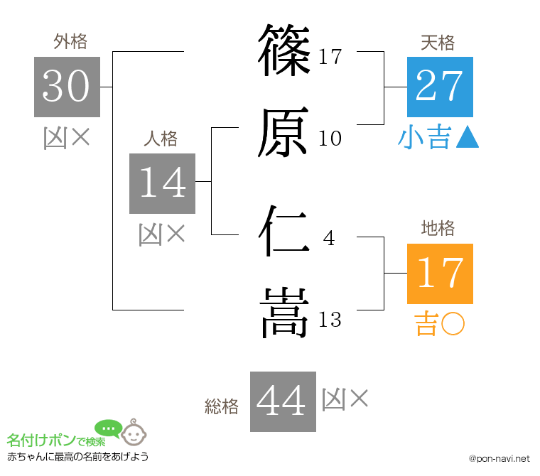 篠原 仁嵩さんの姓名判断結果
