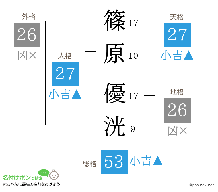 篠原 優洸さんの姓名判断結果