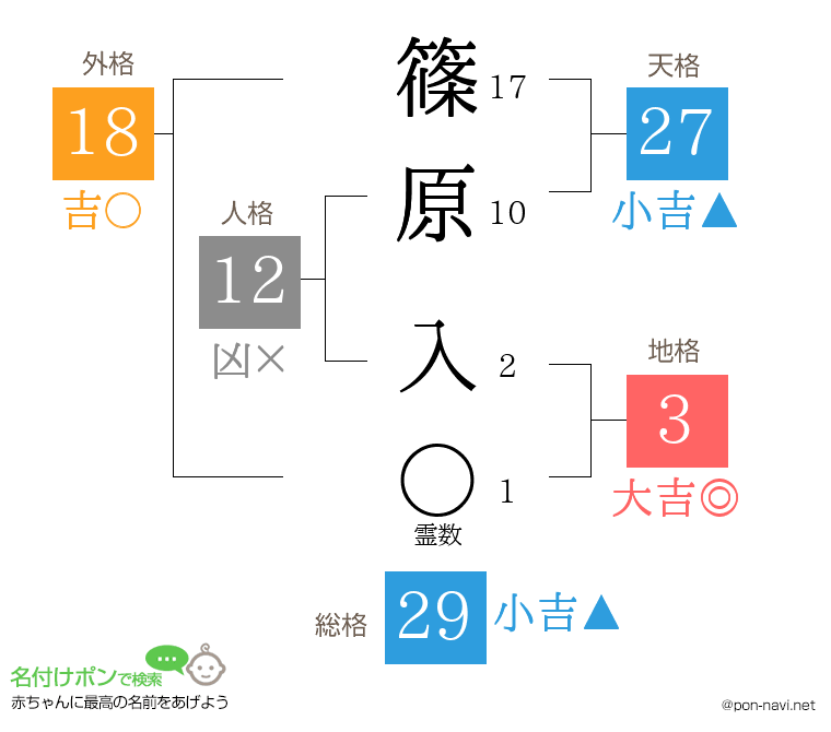 篠原 入さんの姓名判断結果