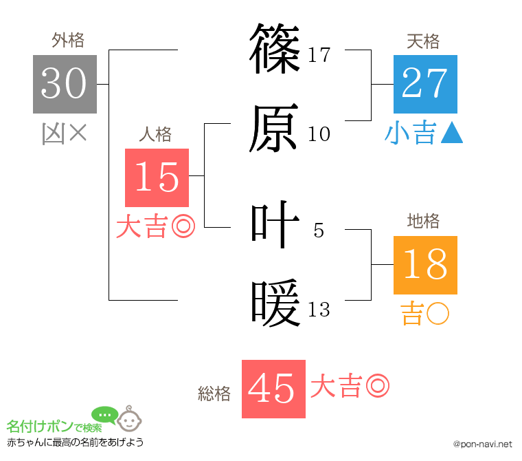 篠原 叶暖さんの姓名判断結果