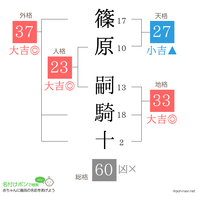 篠原 嗣騎十さんの姓名判断結果