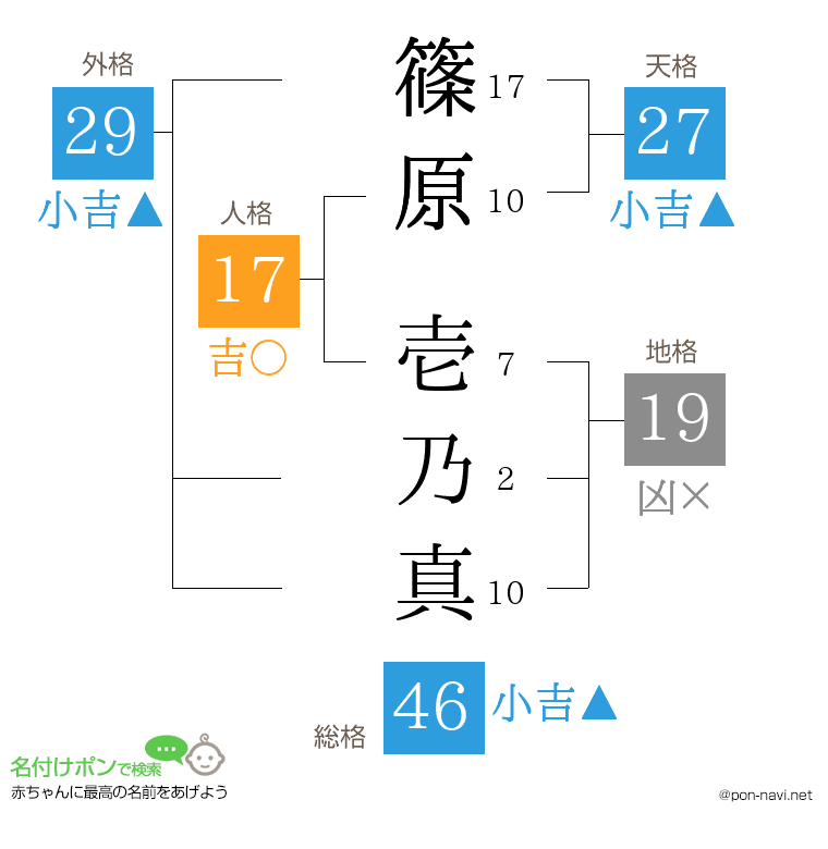 篠原 壱乃真さんの姓名判断結果