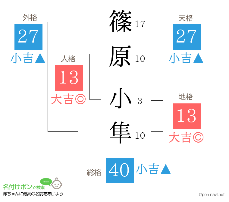 篠原 小隼さんの姓名判断結果