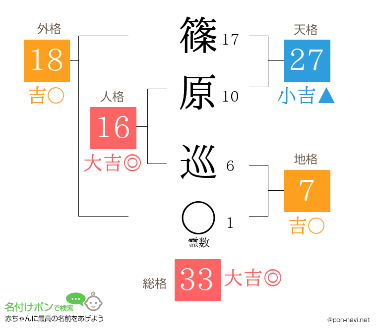 篠原 巡さんの姓名判断結果