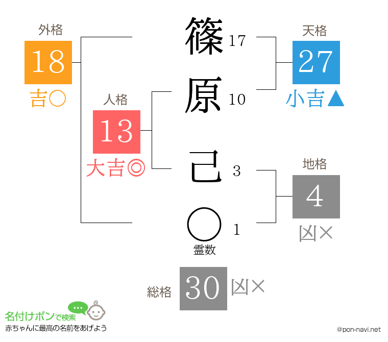 篠原 己さんの姓名判断結果