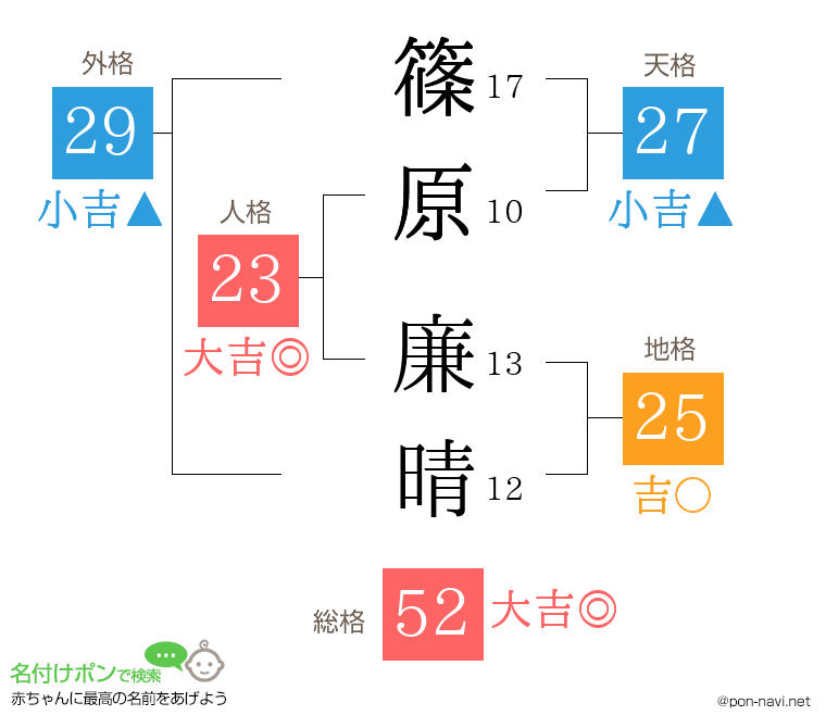 篠原 廉晴さんの姓名判断結果