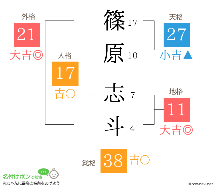 篠原 志斗さんの姓名判断結果