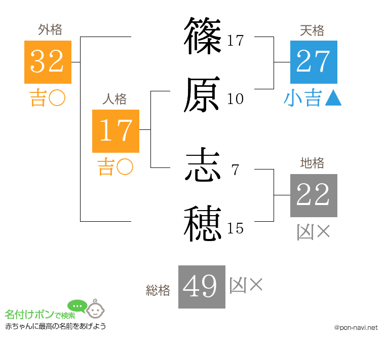 篠原 志穂さんの姓名判断結果