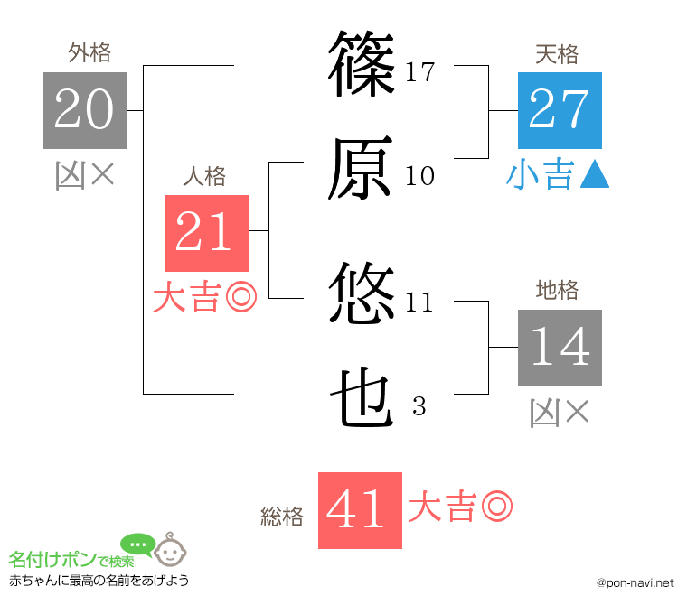 篠原 悠也さんの姓名判断結果