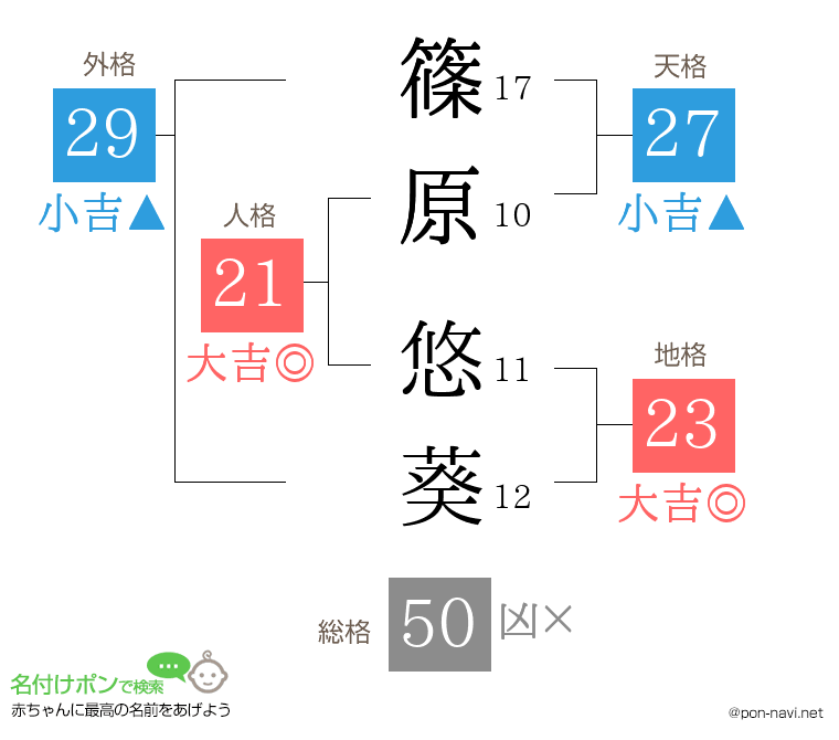 篠原 悠葵さんの姓名判断結果