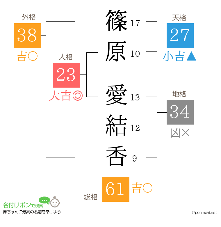 篠原 愛結香さんの姓名判断結果