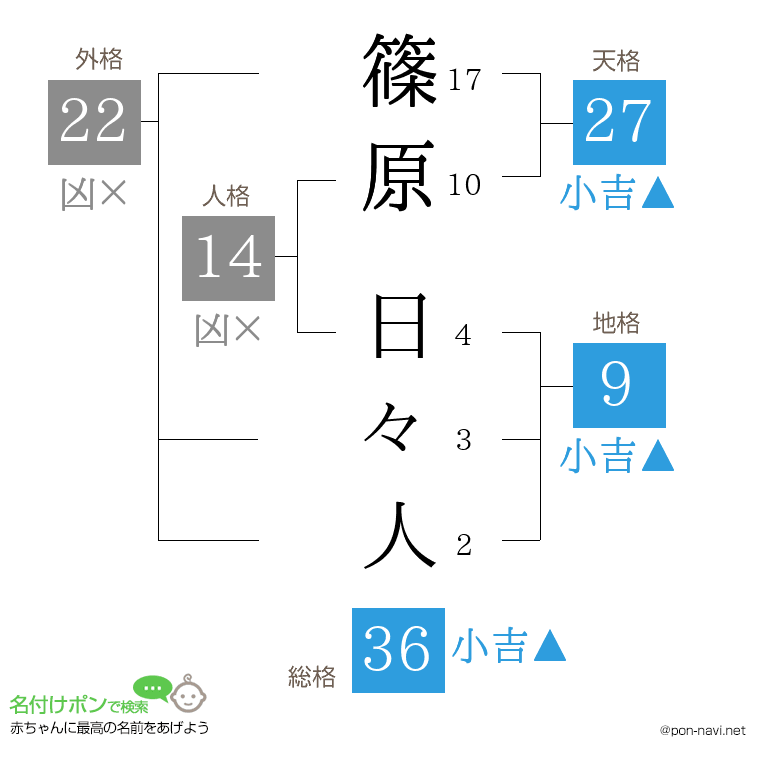 篠原 日々人さんの姓名判断結果